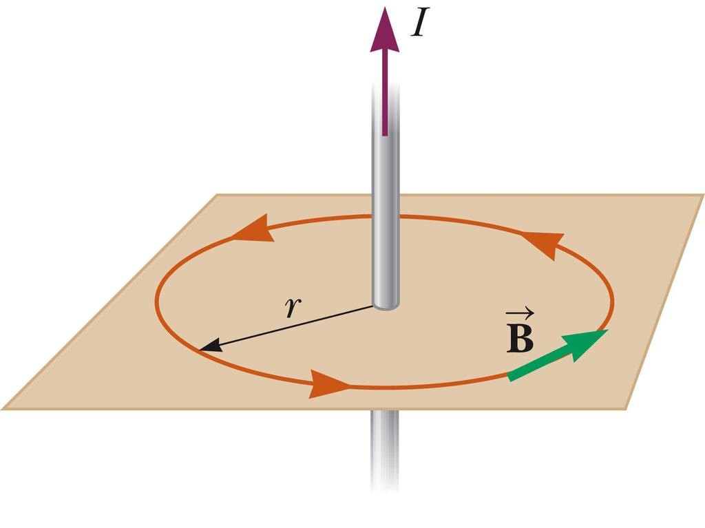 Ampère s Law to Find B for a Long Straight Wire Use a closed circular path.