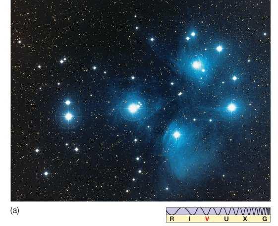 of s Like s of Other Open Cluster: Pleiades or