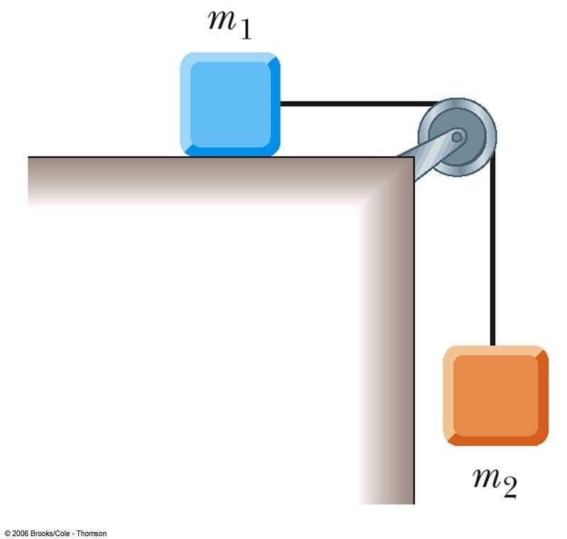 10 pts 8. The weight m 1 = 5.0 kg is resting on a frictionless surface. The weight m 2 = 10 kg. The moment of inertia of the pulley is 3.0 kg m 2 and has a radius of 0.5 m.