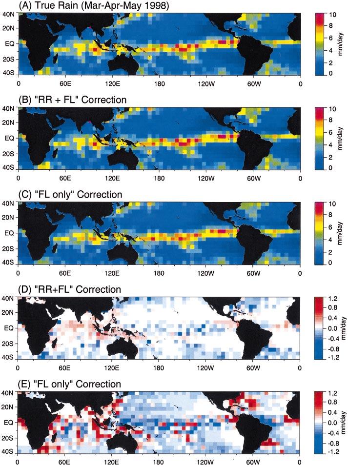 634 JOURNAL OF ATMOSPHERIC AND OCEANIC TECHNOLOGY VOLUME 21 FIG. 6.
