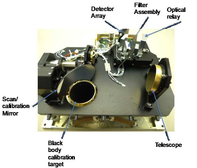 Precursor: Compact Modular Sounder