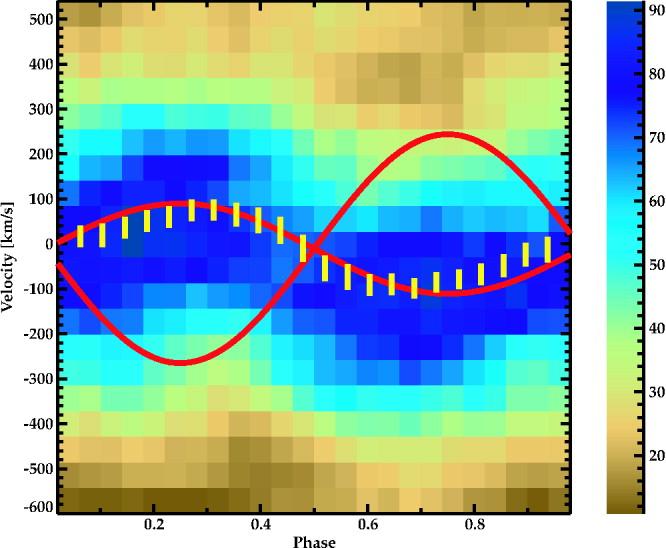Figure 5: Composite line profile for the MEG spectrum (left) and