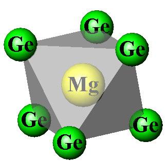 S. Pukas et al., Mg 2 Ge 2 a new representative of the structure type Ca 2 2 Table 4 Interatomic distances and coordination polyhedra for Mg 2 Ge 2. Atoms δ, Å Polyhedron Mg -6 Ge 2.8888(8) -3 Ge 2.
