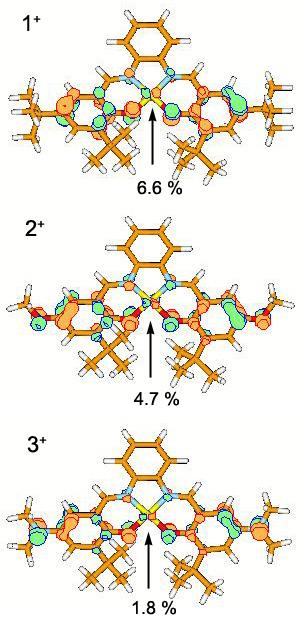 2.5E-5 2 Py 2.5E-5 2 Py Concentration (M) 1.5E-5 Concentration (M) 1.5E-5 5.0E-6 2 5.0E-6 2 2.0E-3 4.0E-3 6.0E-3 020 040 060 080 100 120 140 160 [Ligand] (M) [Ligand] (M) Figure S7.
