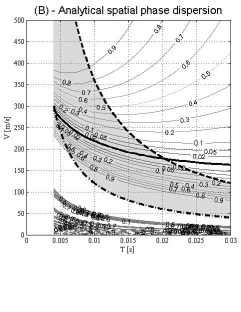 stiffness in depth. The proposed target function for the model adjustment is shown robust even in low coherence zones in spite of a relatively low number of transducers. Figure 4.