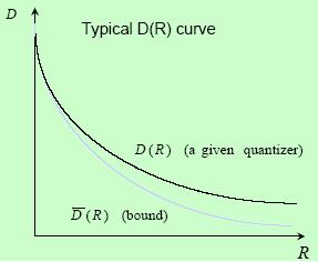 Distortion-Rate function D(R): 33 If a rate R is available for encoding of a discrete, memoryless source, the distortion can never become lower than D(R).