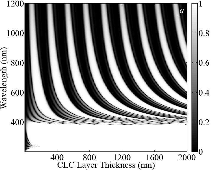 Journal of Physics: Conference Series 57 (04) 0033 doi:0.088/74-6596/57//0033 4. CLC Layers Thicknesses Influence.