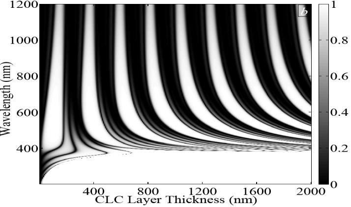 In figure 4, the reflection spectra evolution if the CLC layers thickness, d, is changing, is presented for system with CLC layers with the second type nihility.