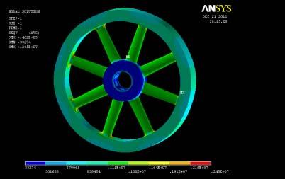 23 4. Finite Element Analysis of Flywheel For FE analysis, the FE models of 4, 6 and 8 number of arms are considered. A SOLID 72 element and tetrahedral meshing is used for FE analysis.