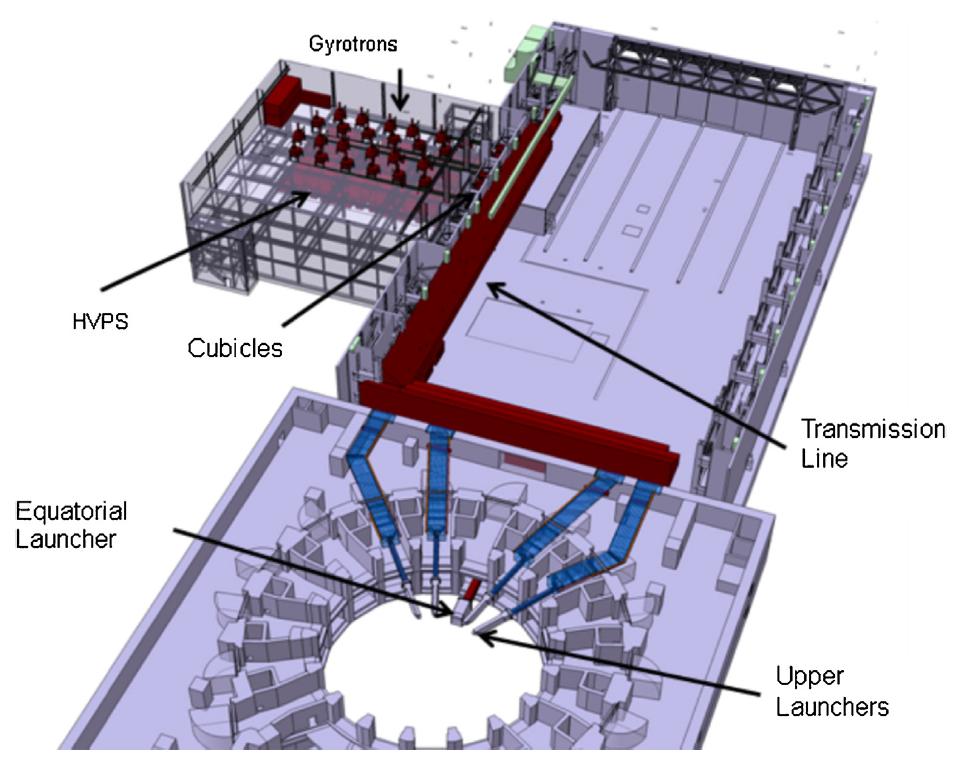 Plasma BD scenario Plasma Breakdown in ITER In ITER the inductive toroidal electric field applied for ionization and to ramp-up the plasma current is about 0.