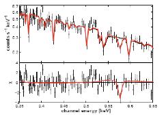 Narrow feature in the X-ray spectra of TEINSs RX J1605+3249 Detected in 3 TEINSs OVII/OVI in ISM
