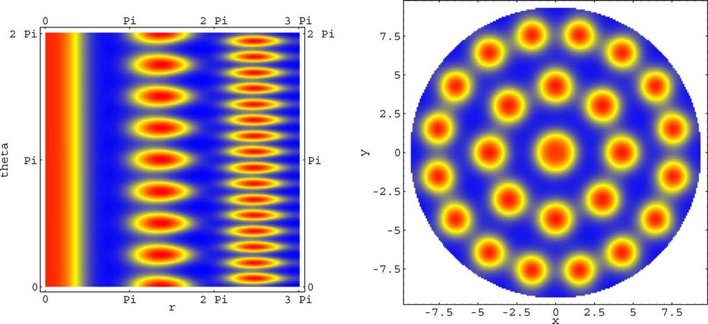 54 D.S. Morgan, T.J. Kaper / Physica D 19 (004) 33 6 Fig. 9. In this simulation = 0.07, B = 0.086, D = 0.01, T end = 15 000, and the domain size is (r, θ) = [0, 3π] [0, π].