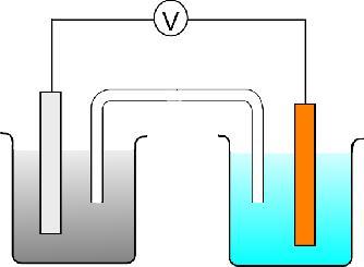 1.11 Redox Equilibria Electrochemical cells Electron flow A cell has two half cells. The two half cells have to be connected with a salt bridge.