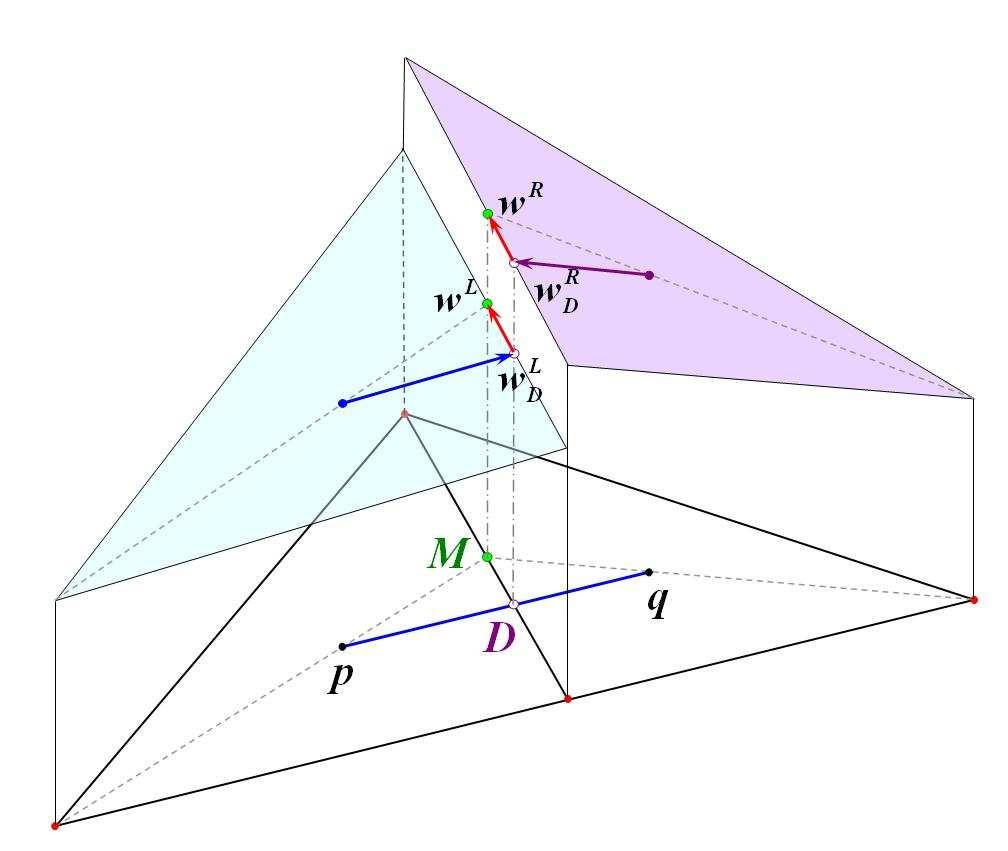 FV discretization schemes on triangles: CCFV approach U p t T p = q K(p) Φ q + T p LdΩ.
