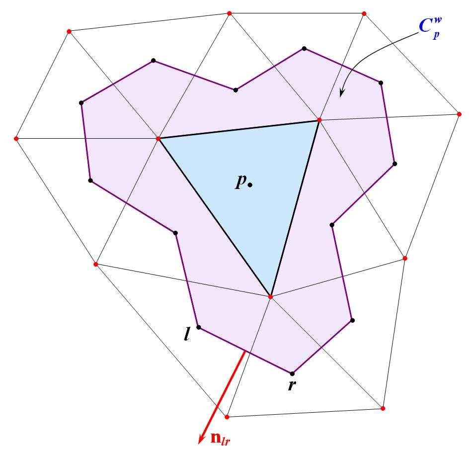 CCFV approach: Gradient operators Three element (compact stencil) gradient w i,p = 1 1 ) (w Cp c i,q + w i,r n qr.