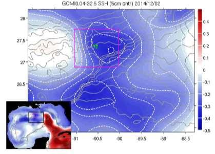 Westward and southward currents associated with the periphery of an upper ocean cyclone enhance the deep quasi-persistent cyclonic feature, with pulses of energy near