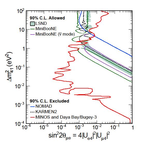 Searches for a light sterile neutrino have been independently performed by the MINOS and the Daya Bay experiments using the muon (anti)neutrino and electron antineutrino disappearance channels,