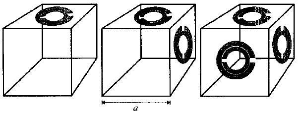 21 Figure 2.10 [6]. Making a cubic unit cell of an isotropic material with split rings This idea of Pendry was very soon followed by the proposal of Smith et al.