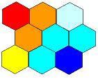 80 Figure 4. One Component Plane example for an 3x3 hexagonal SOM.