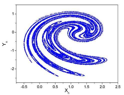 540 Brazilian Journal of Physics, vol. 38, no. 4, December, 2008 FIG. 5: Chaotic attractor for the Ikeda map with parameters values β = 0, γ = 7, µ = 0.9 and α = 1.25. FIG. 6: Ikeda map stabilization using uncoupled multiparameter approach: Displacement; (b) Control parameters perturbations.