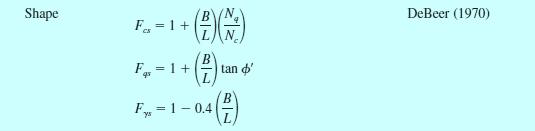 The General Bearing Capacity Equation Shape factors: Notes: 1.