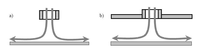 7 Figure 2.3: a) Unconfined impinging jet; b) Confined impinging jet Source: Osama M. A. Al-aqal, (1999) There is a further distinction between unconfined and confined jets (Figure 2.3).