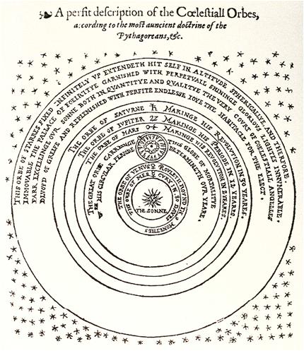 Figure 7: The Heliocentric Universe As Thomas Kuhn points out, especially in his book The Copernican Revolution, the Aristotelian-Ptolemaic system was remarkably plausible and powerful as a