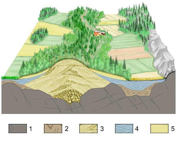 KORA - developing knowledge of soil structure and groundwater conditions in Kolpeneenharju, Rovaniemi Lead partner: Geological Survey of Finland, Northern Finland Office Funding: European Regional