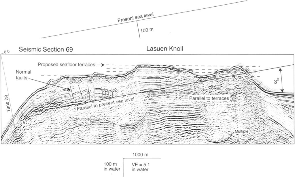 520 Figure 11. Detailed seismic section 69 from near the crest of Lasuen Knoll, showing inferred wave-cut terraces.