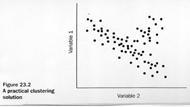 Razsevni grafikon Analize medsebojne odvisnosti (podobnosti) Canonical Discriminant Functions Analiza skupin (cluster analysis) Faktorska analiza 0 ZNESEK DRUŽINE ZA LE - Group Centroids Ungrouped
