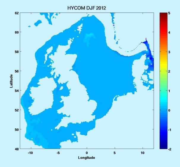 SST Seabed temp.