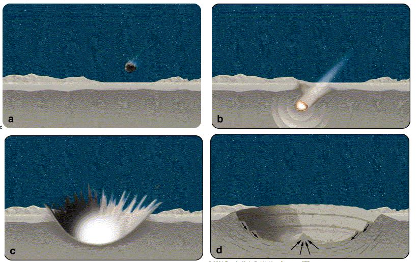 Formation of Impact Craters Impact speeds > few km/s At these speeds, object penetrates into the surface Compare to Tycho Energy is released liquefying