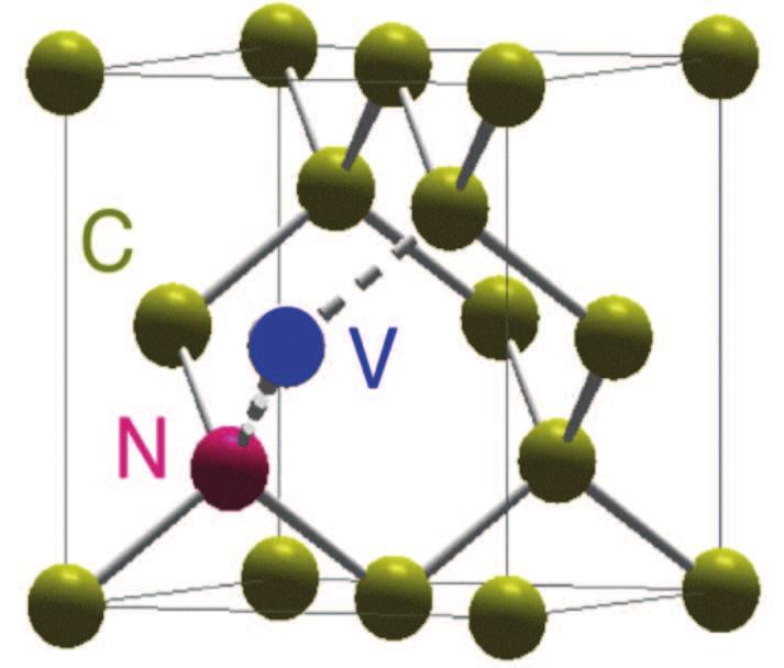 1 Chapter 2. NV and NV color centers in diamond 2.2 NV color centers in diamond 2.2.1 Creating NV color centers in diamond The NV color center in diamond lattice is one of the most well known color centers.