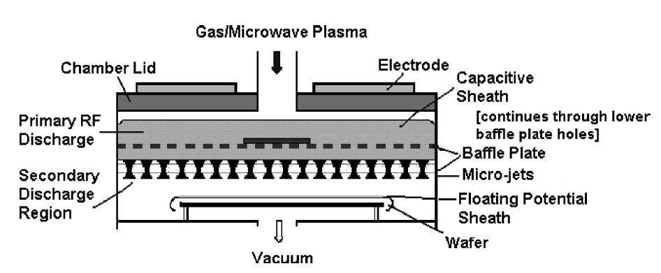 Plasma source for rapid photoresist