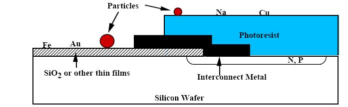 3 decompose into carbon which can react with silicon to form silicon carbide. This compound can provide a nucleation site for polycrystalline silicon growth during epitaxial deposition.