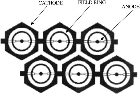 130 L. Shekhtman / Nuclear Instruments and Methods in Physics Research A 494 (2002) 128 141 segmented cathode metal layer. Such a structure was called microgapchamber (MGC) [8,9].
