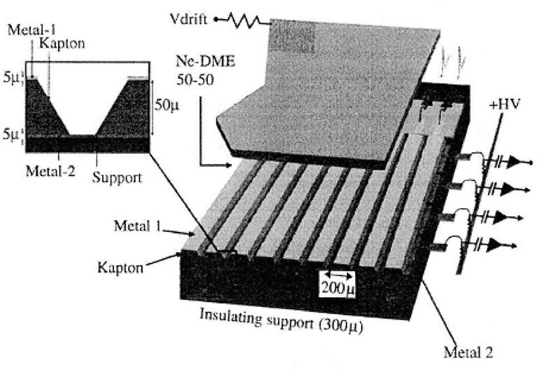 L. Shekhtman / Nuclear Instruments and Methods in Physics Research A 494 (2002) 128 141 133 Fig. 11. Micro-groove detector. Fig. 12. WELL detector.