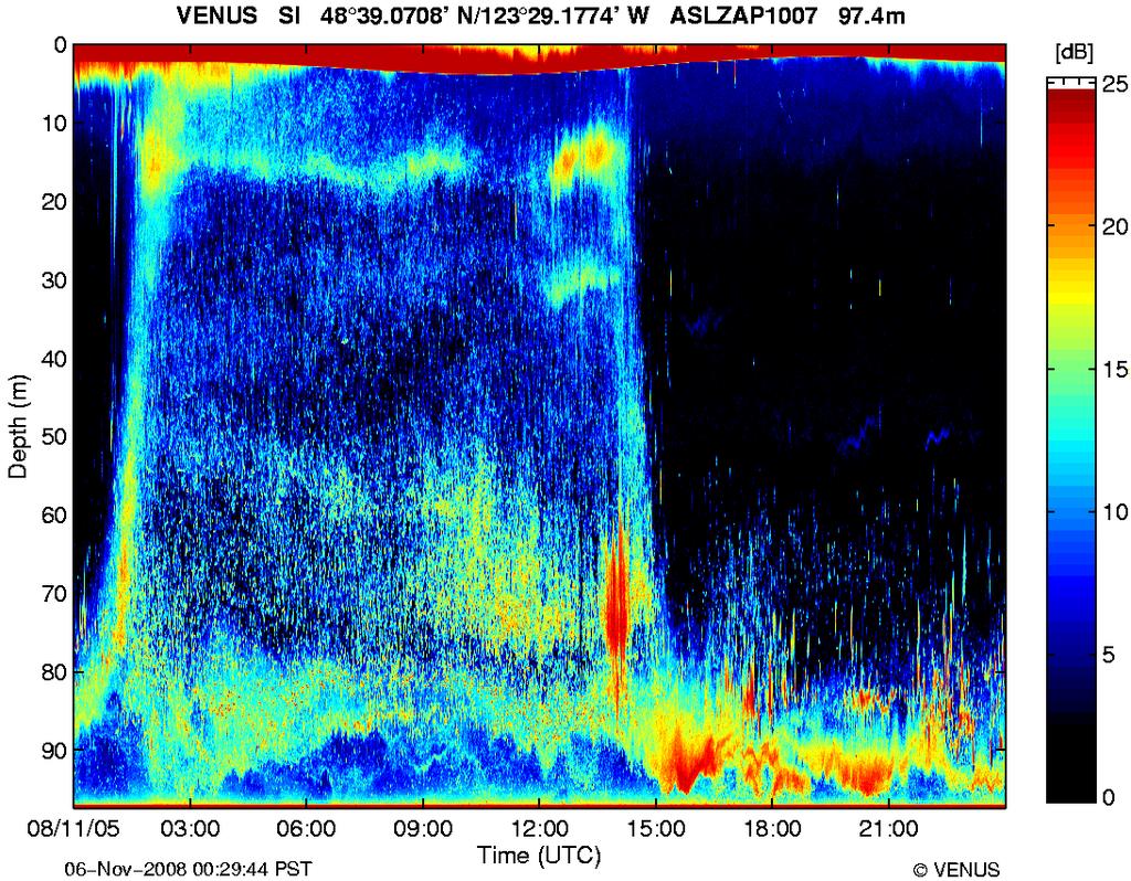 Acoustic sensor for zooplankton Courtesy of V.