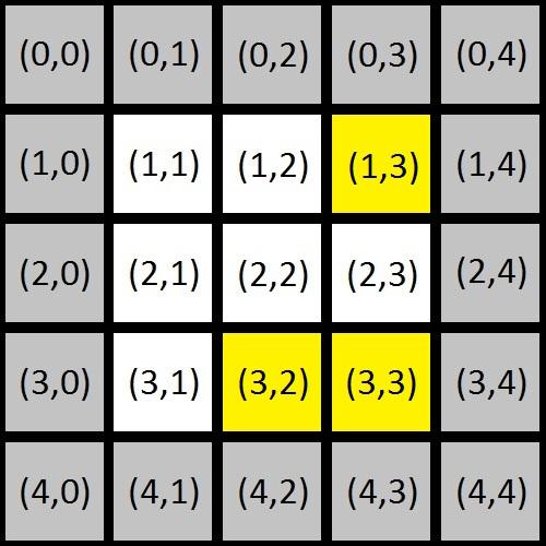 Explanation on grid system Extra grid The location with station The location with no station Figure 15: Example of 3 3 grid From figure 15, we define the rainfall of each grid by the following