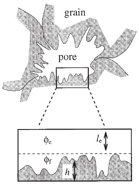 Micro-scale (Aharonov et al.