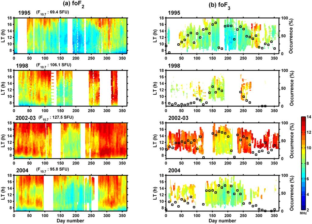 P. Pavan Chaitanya et al.: Ionospheric variations over Indian low latitudes 999 Figure 1.