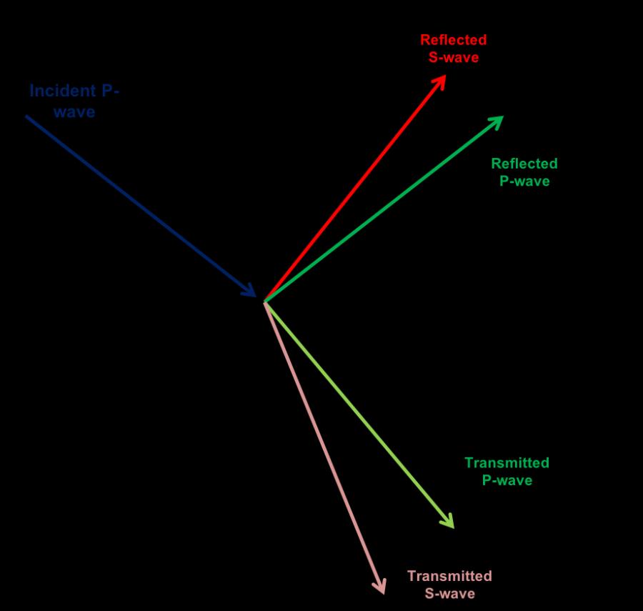 4 Theoretical Framework 4.