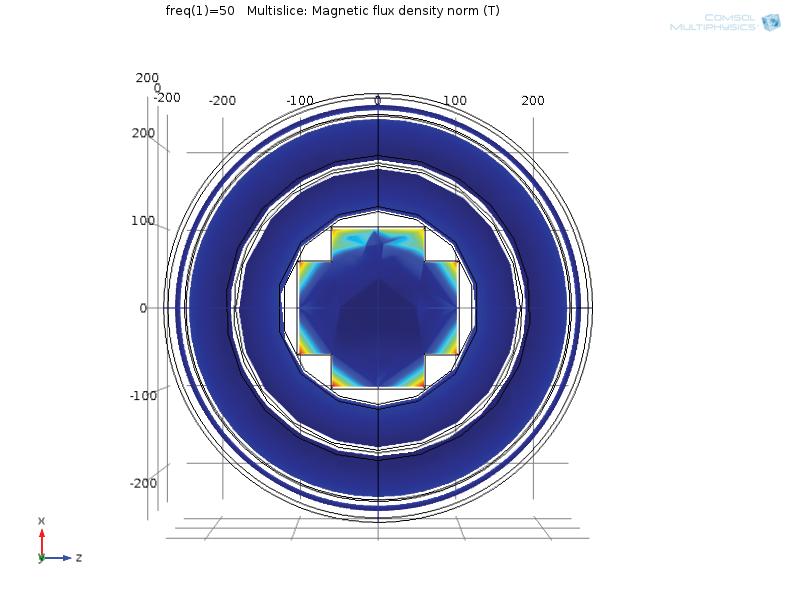 Figure 11: XZ view of magnetic flux density. Figure 11 is the schematic view of magnetic flux density norm in core.