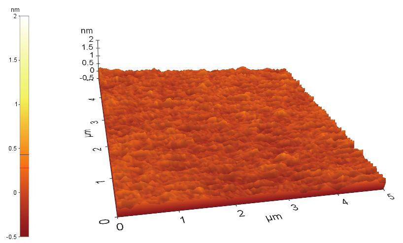 Figure S9. AFM image of Ir covered ALD-TiO 2 sample.