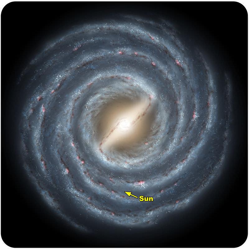 www.ck12.org FIGURE 1.8 This is an artist s rendering of the Milky Way Galaxy seen from above. The Sun and solar system (and you!) are a little more than halfway out from the center.