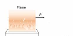 Flame AA implementation Flame AA block diagram AES I=kc analyte AAS AES Source In reality P 0 is the intensity of light reaching with the blank.