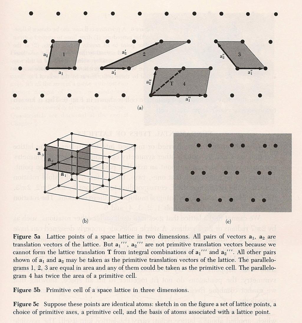 Space lattices in two dimensions Primitive