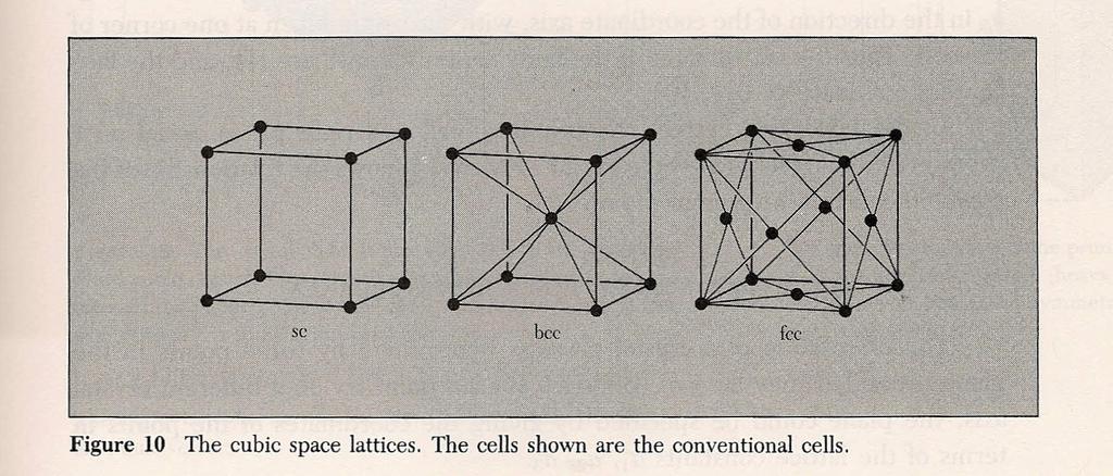 Cubic lattices Lattice points defined by translation vectors Also note diamond is