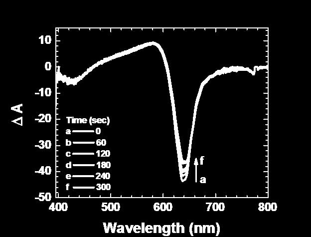 S7 Figure S4. Emission spectrum of CH 3NH 3PbI 3 film using excitation at 405 nm. Norm. Emission Int. (cps) 1.0 0.8 0.6 0.4 0.2 0.