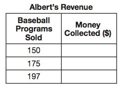 CONSTRUCTED RESPONSE ITEMS 2. Albert sells baseball programs at a stadium. The function m(x) = 2.50x represents the total amount of money collected, in dollars, for selling x baseball programs. A. Fill in the table with the amounts of money collected for selling baseball programs.
